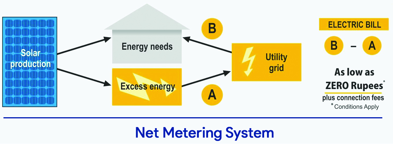 Net-metering-min